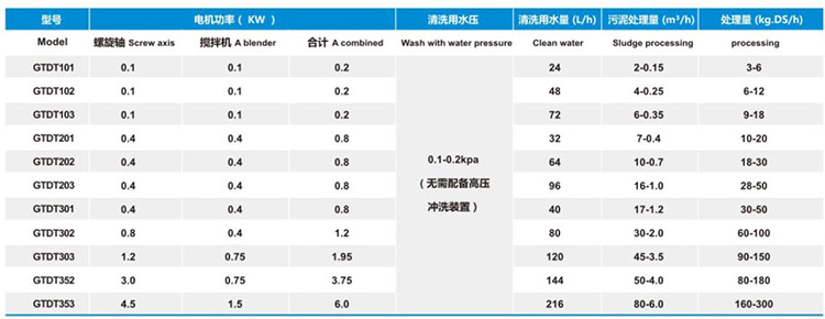 疊螺式參數(shù).jpg